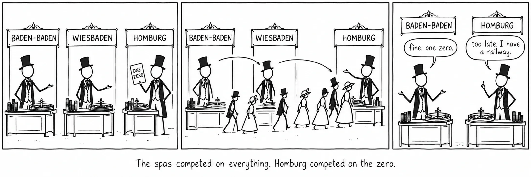 Os balnearios competían en todo. Homburg competiu co cero.
