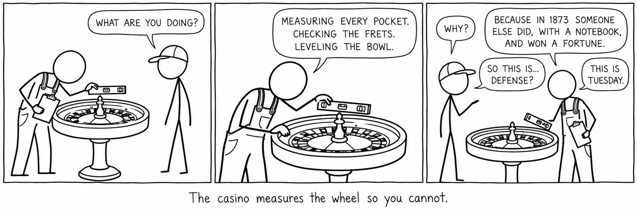 O casino mide a roda para que ti non poidas.