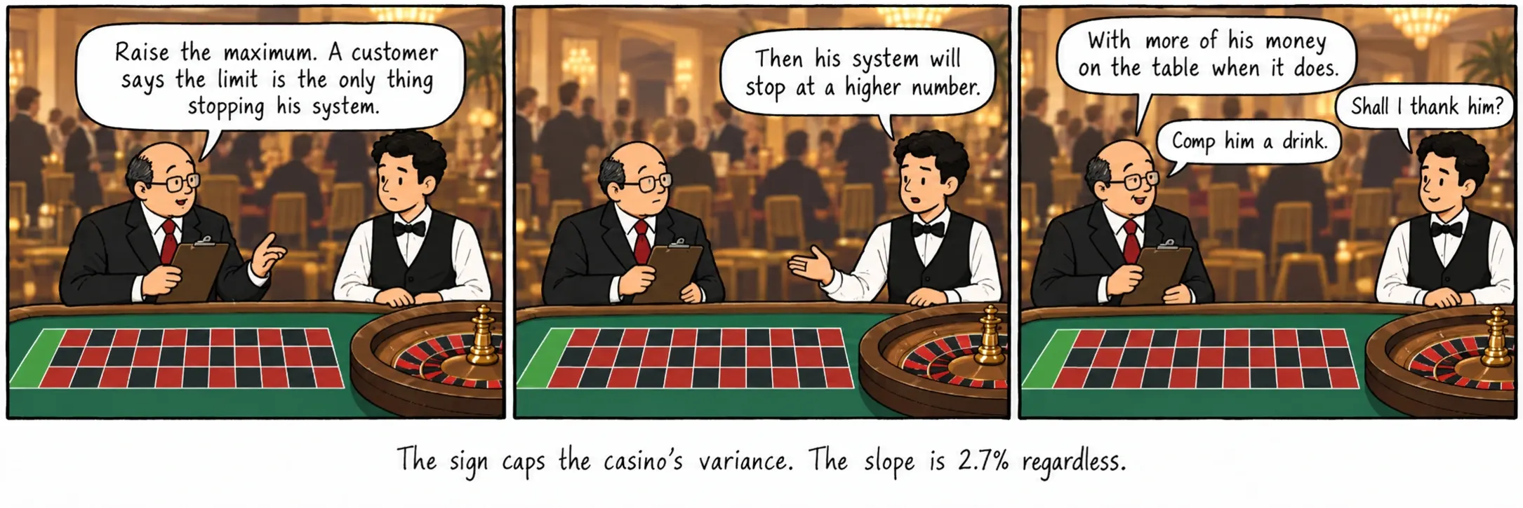 O cartel limita a varianza do casino. A pendente segue sendo do 2,7%.