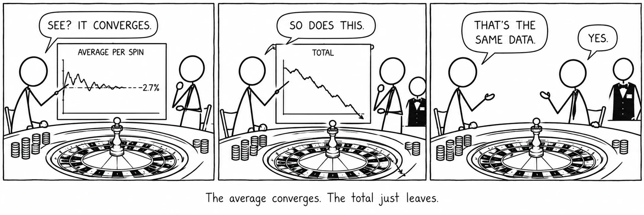 A media converxe. O total, simplemente, vaise.