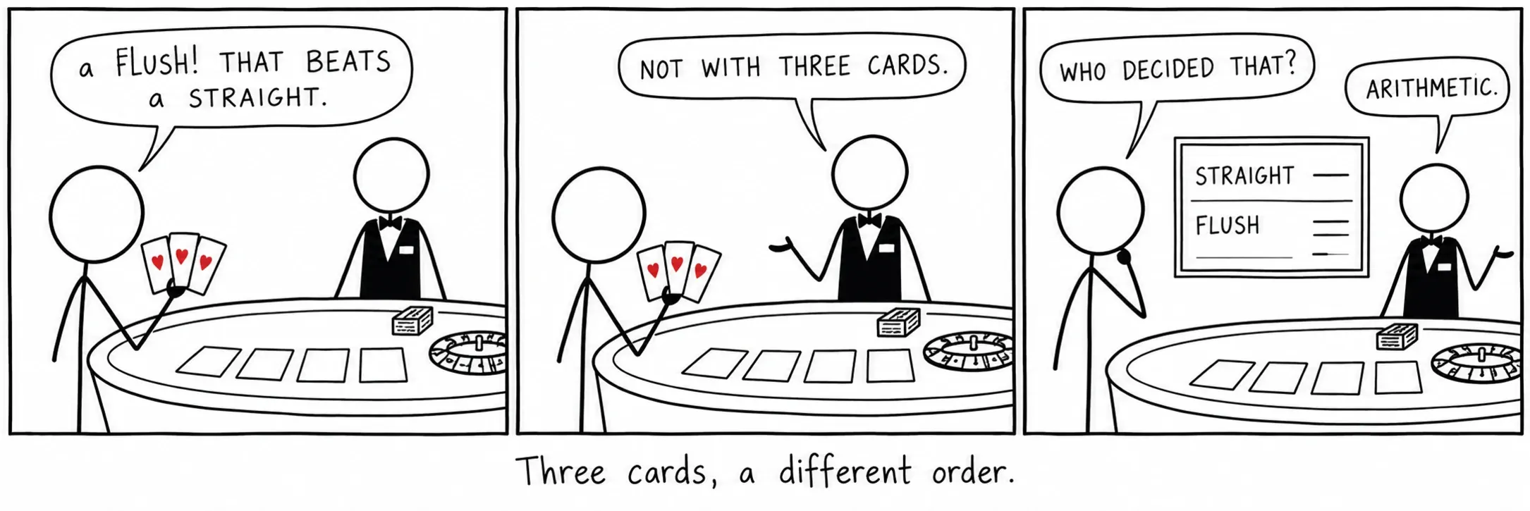Tres cartas, outra orde.